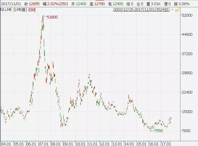 ����Ϊ�λ�Ͷ�ʻ����������ƪ����˵͸��