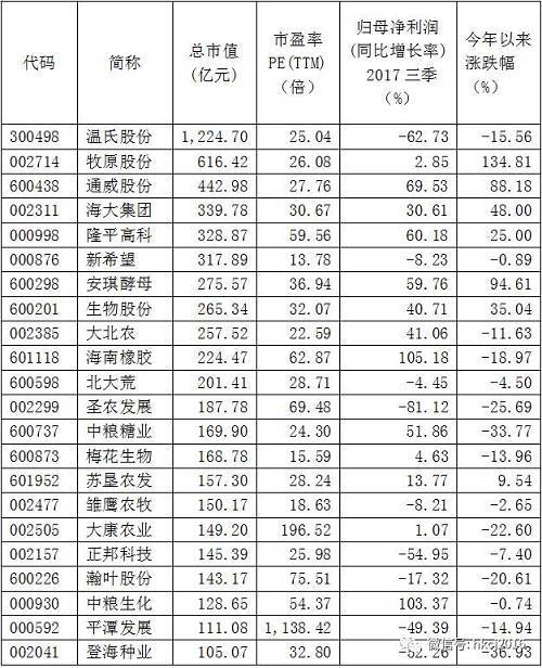 ������Դ��Wind��Ѷ