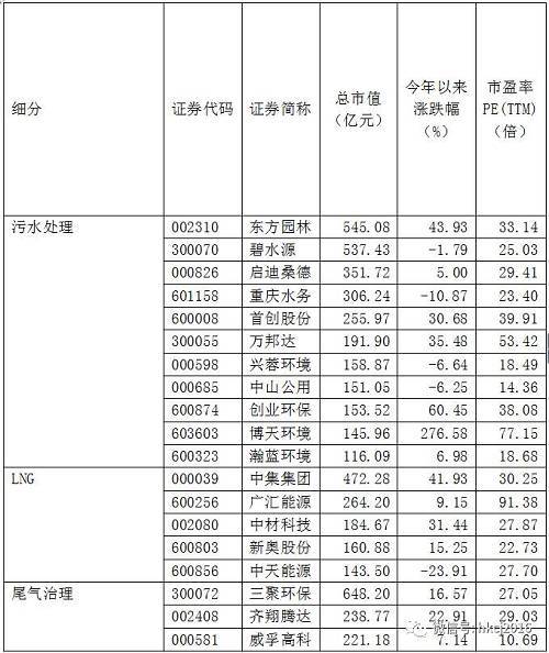 ������Դ��Wind��Ѷ