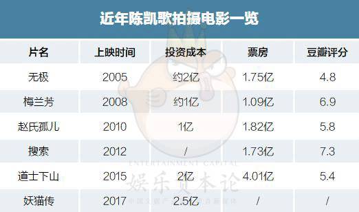 ����1�ڵ�ӰƱ��ȫ���еġ���è������λ��ճɱ���