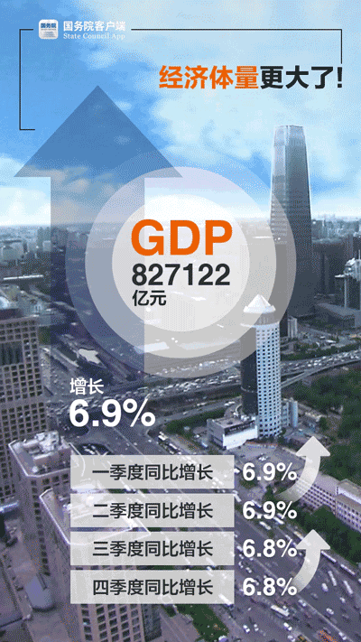 gdp总量首超80万亿 6动图带你看2017中国经济亮在哪