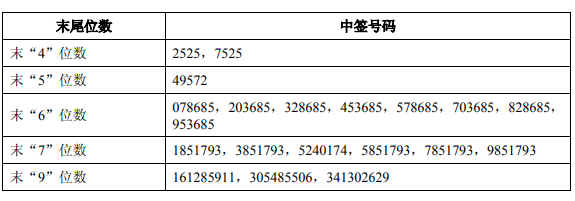 00000000000000000011