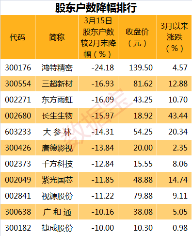 回测股东3.21表_副本