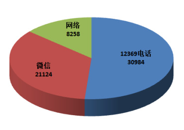 ͼ1 20185ȫٱԴ