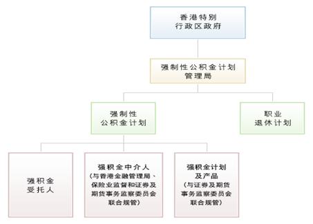 香港司法机构结构图图片