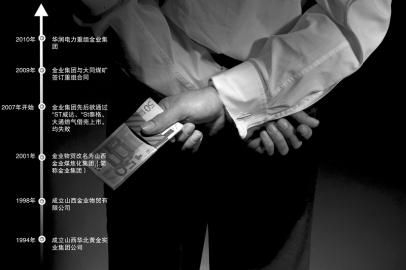 �����ҵ�������ؼ�������������Ų�����