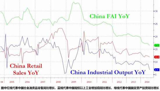 ��ҵ����,��ҵ����ֵ,�̶��ʲ�Ͷ��,��������,�й�