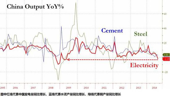 ��ҵ����,��ҵ����ֵ,������,�й�