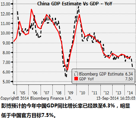 GDP,�й�,����
