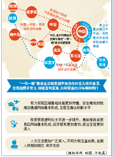 一带一路造福沿线百姓 与各国分享发展红利