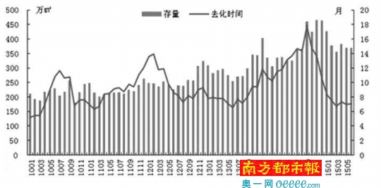  ȫ���·���������ȥ������    ������Դ��������ԭ�о�����