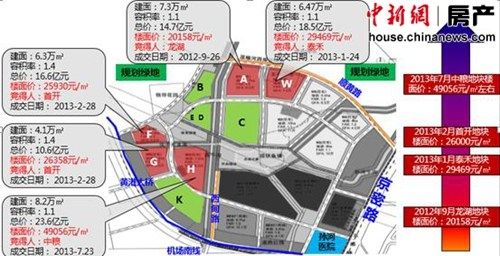 �����������������������зֲ�ͼ