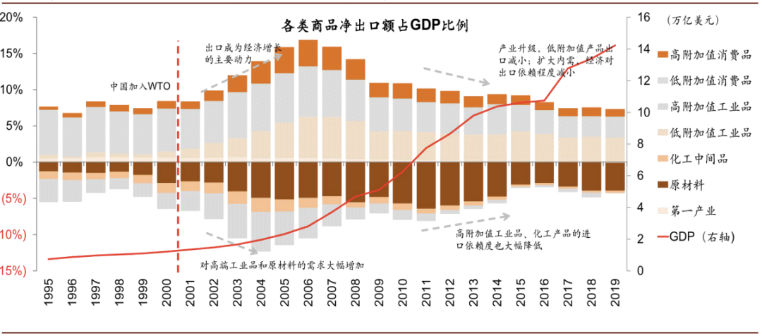 中金公司王漢鋒:國內國際雙循環新發展格局有四方面投資含義