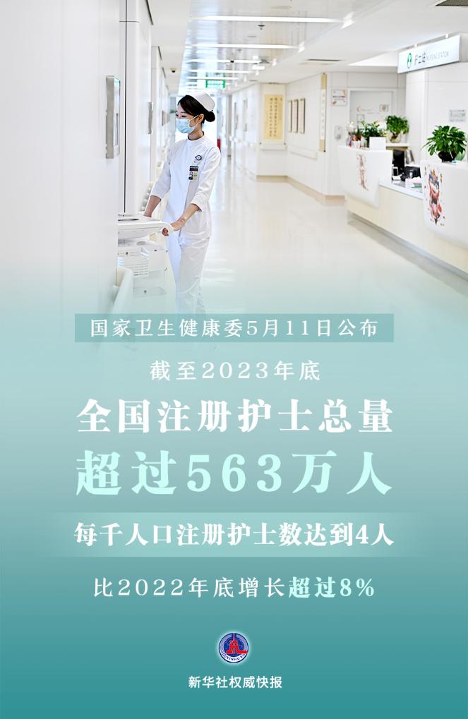 新华社权威快报丨全国注册护士总量超过563万人