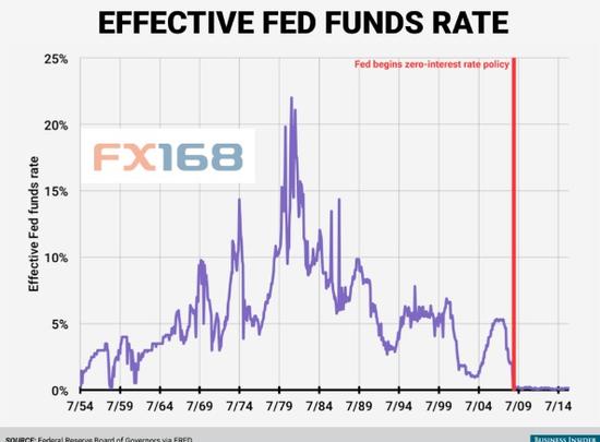 ��ͼƬ��Դ��Business Insider��