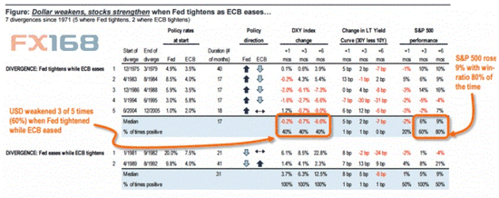 ��ͼƬ��Դ��BK Asset Management��FX168�ƾ�����