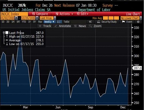 �������ܳ���ʧҵ������ͳ��ʱ������ð���ʥ�����գ��ݷ����ƣ����ڶԼ����ڼ��ԭʼ���ݽ��е����Ƚ����ѣ�������ι��������ݳ����κ����ⶼ��ֵ�þ��š�