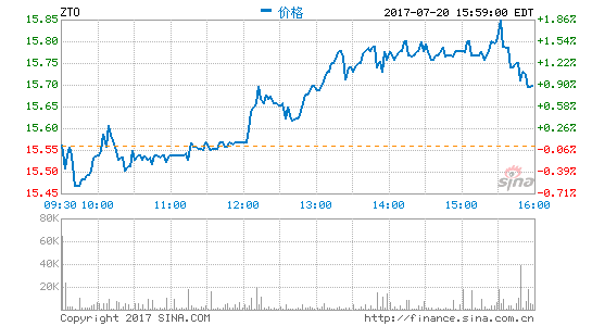 ��ͨ���������������ϣ�IPOʱ�������������