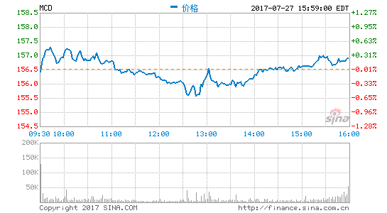 上海突检麦当劳冰淇淋一门店拒绝现场“开箱”