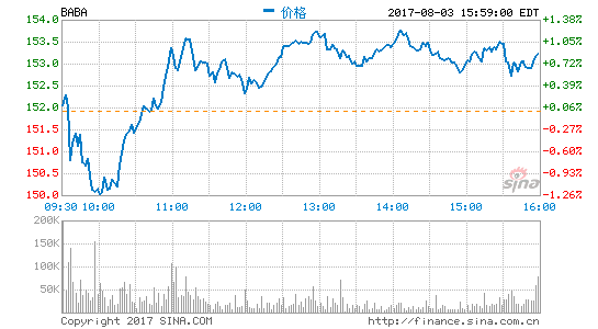 ����Ͱͽ���8��17�շ���2018�����һ�Ƽ��Ʊ�