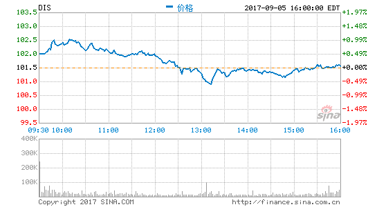 一年卖出1500万件T恤揭秘迪士尼中国本土化策略