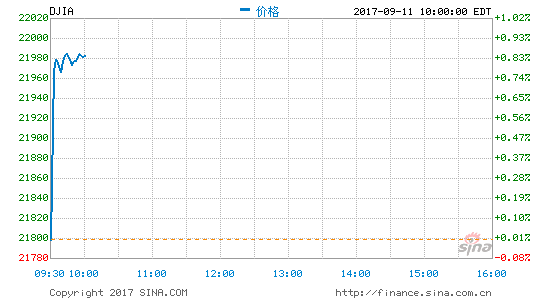 ̣쫷ʧСԤһ߿