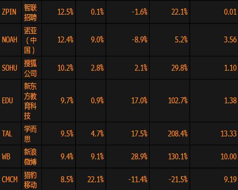 �Գ����ֲ�����20ֻ�����������ʹ�һ��