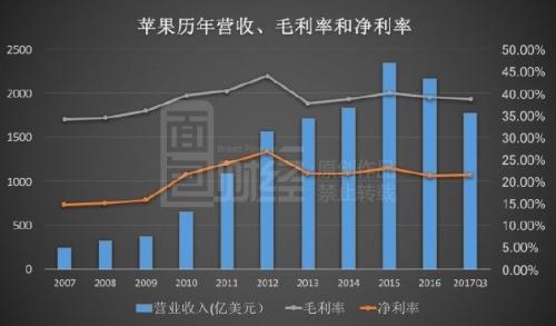 ƻ��ħ�䣺����Ʒ�ɼ۱ص���iPhone8��ը X��Ʊ���ǳ���������