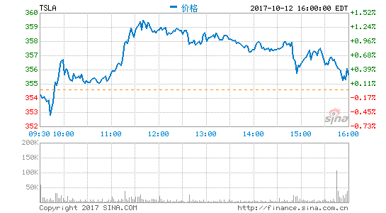 特斯拉因座椅安全问题自愿召回1.1万辆ModelX