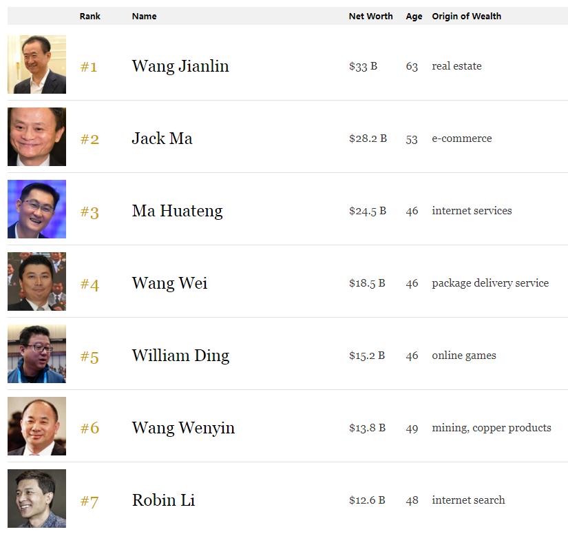 ���ý�����øð�ͼ�����������ֵ��й��׸�