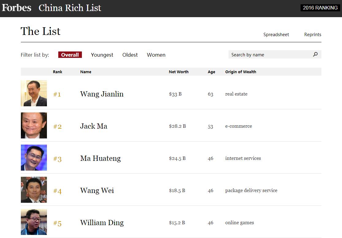 ������ͼ�������������ʲ��Լ����Ͻ���ʾ�����2016���ð�ʵΪ2016��10�·����ġ�����˹�й�������