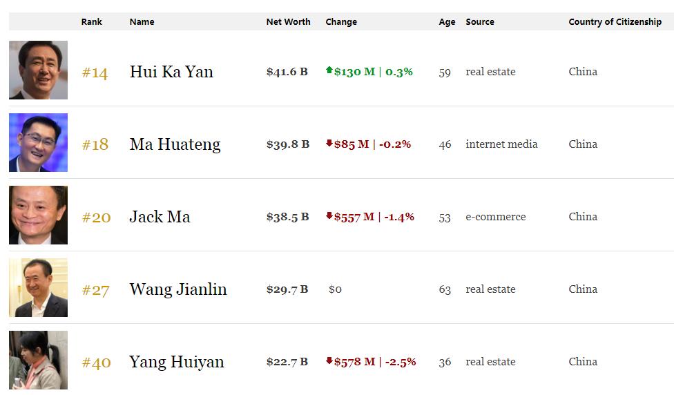 ʵʱ����ʾ���й��׸���Ϊ����ӡ