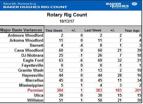 Baker Hughes����