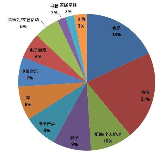 ������ͥ��Ǯ��ô�������ӳ�������ͷ