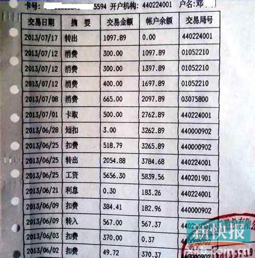 郵儲銀行卡驚現盜刷潮 客戶對郵儲銀行處理不滿