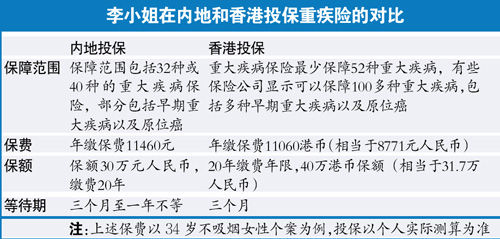 ����Ͷ�� ���ѱ���������  ������ˮ���մ�