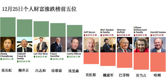 һ��ȫ��Ƹ����������ܲƸ������ˮ57��