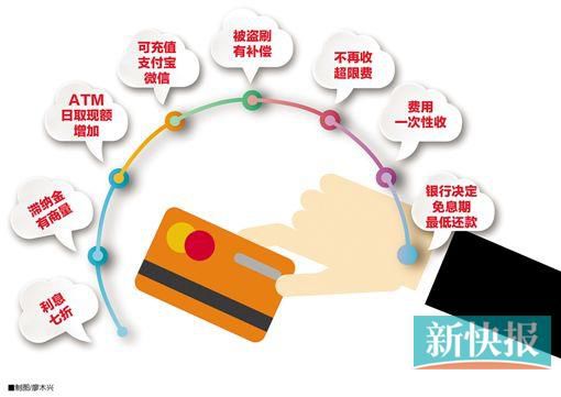 ���ÿ��¹�������ʵʩ���˴�仯����ϢϢ���