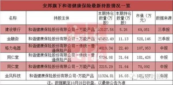 保利物业高管调爱体育- 爱体育官方网站- 爱体育APP下载- 世界杯指定平台整限制性股票激励计划预留授予第二批解锁