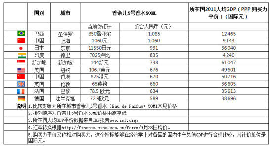 ���ζ�5����ˮȫ��ȼۡ�(��ͼ�����˲ƾ��Ϻ�վ��Լ�۲�Ա ���÷�)