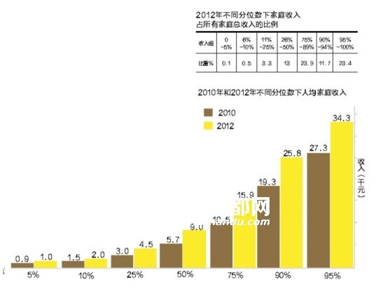 ԭ����ͼ��