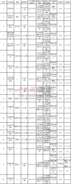 �������ͼ��