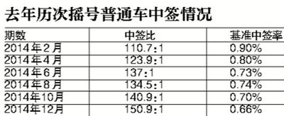 ���걱����ͨ��ҡ��ָ�����1�� ����Դ����1��