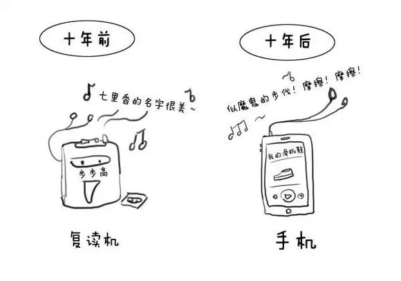 �ơ����֣����ʱ���˵� ʮ��ʱ�ⶼȥ�Ķ��ˣ�