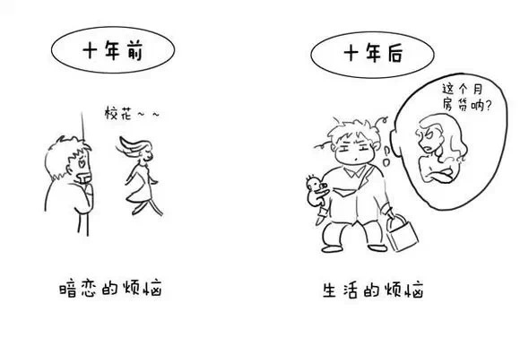 财·发现:你的时间账单 十年时光都去哪儿了?