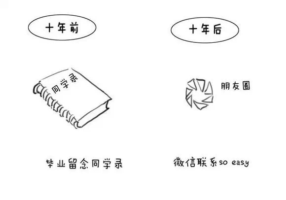 �ơ����֣����ʱ���˵� ʮ��ʱ�ⶼȥ�Ķ��ˣ�