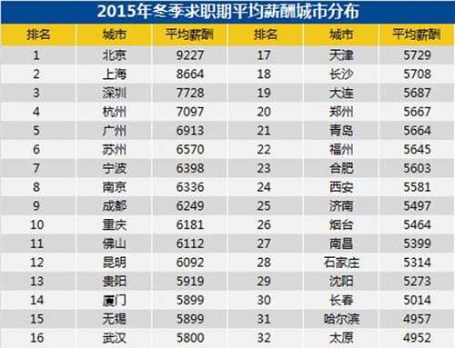 ���Ϲ����PK�����㵽���ʺ�������Ư