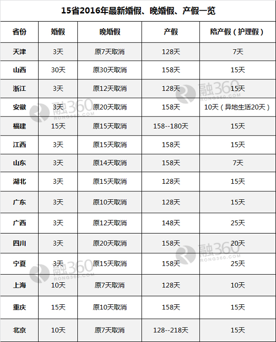 ���ȡ�������Ƽ��ܣ���΢��������ע����360���ء���rong360licai������ע��ظ���2016���ɻ�ȡ��2016����󷨡���