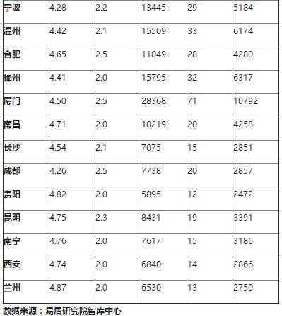 �����¹����а������¹�20128Ԫ ����2472Ԫ