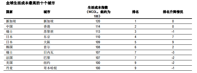 ��Դ��EIU��ȫ���������ɱ����顷